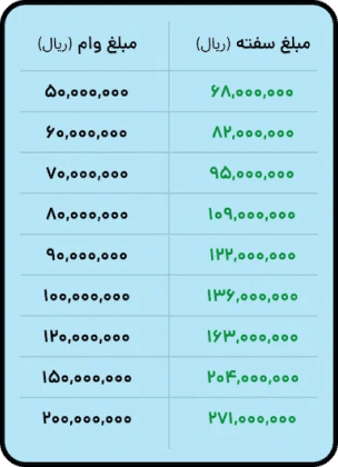 step3-neovam-doc